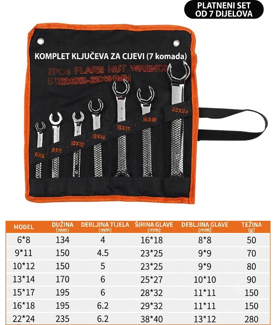 Komplet Ključeva za Cijevi od 7 Komada - Visokokvalitetni Čelik - JIER Tools - 23.00€