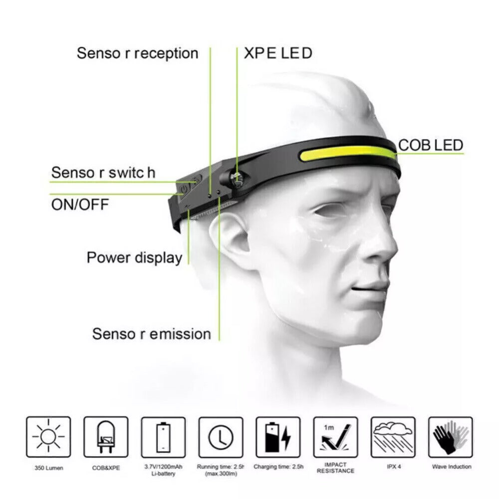 USB LED lampa za glavu