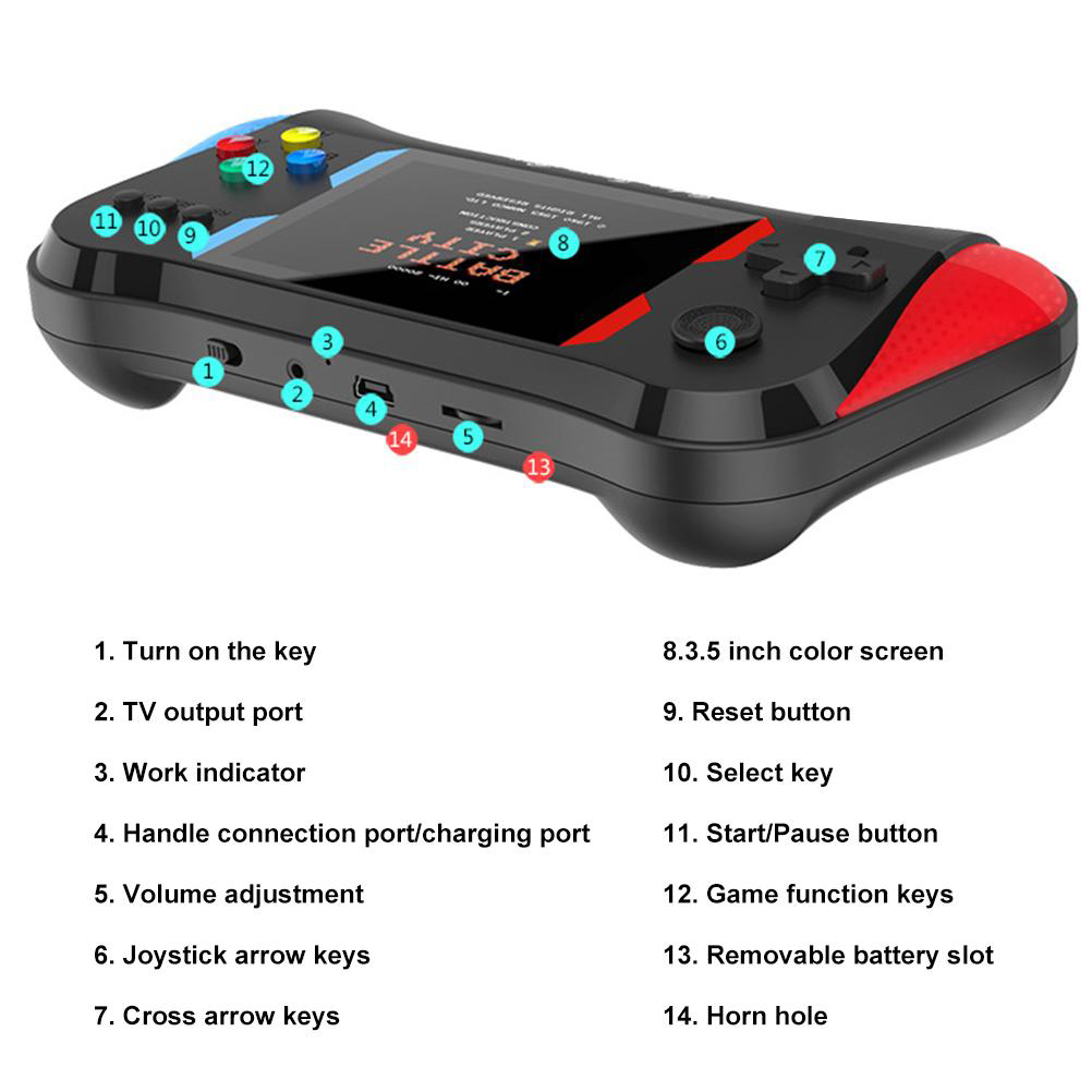 Retro Konzola Sup Konzola SEGA